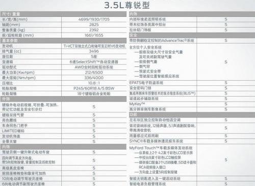 福特,锐界