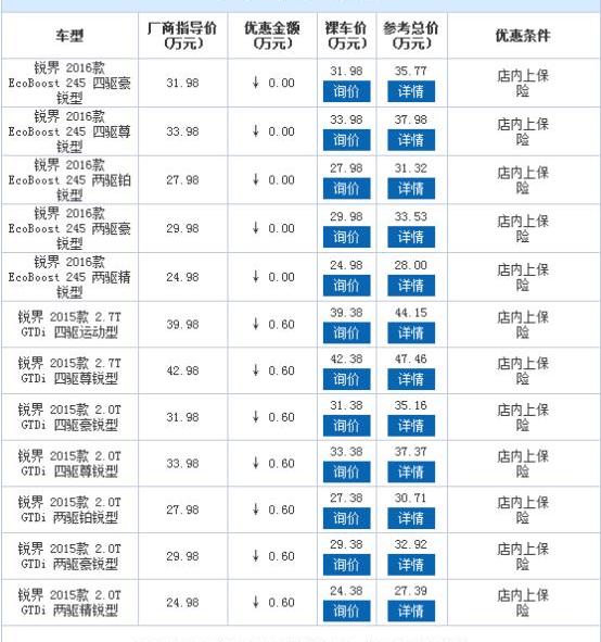 锐界