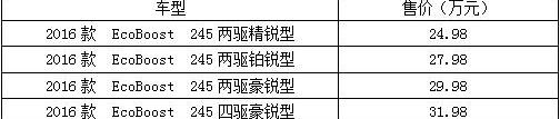 锐界,福特,长安