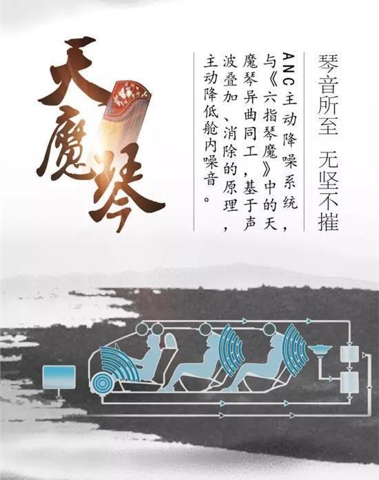 锐界,福特