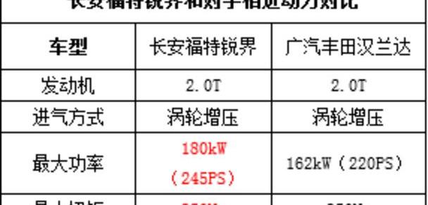 锐界,长安,福特,汉兰达,汉