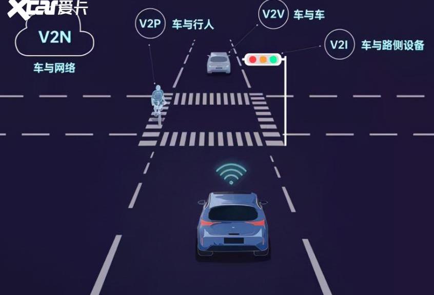 福特,Mustang,长安,锐界,EVOS