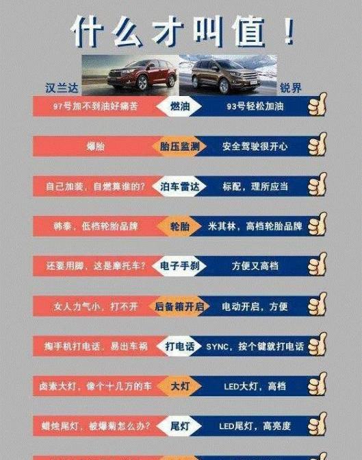 锐界,福特,汉