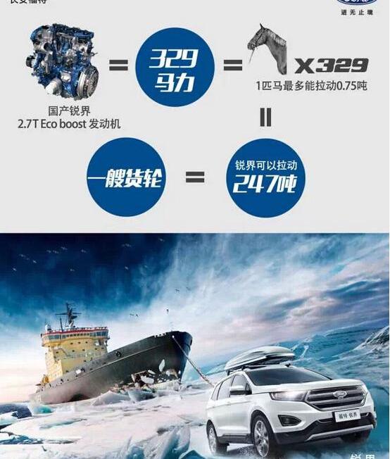 福特,长安,锐界