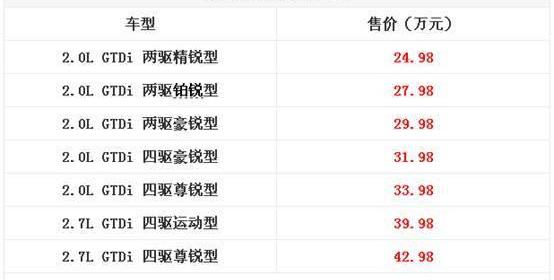 福特,锐界,长安,大众,星锐