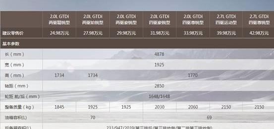 福特,锐界,长安,炮