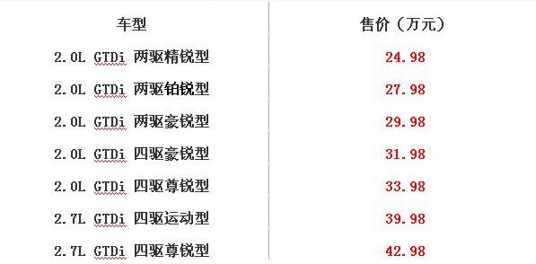 锐界,汉兰达,汉,长安,福特