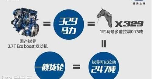 福特,锐界,长安,福睿斯,福克斯