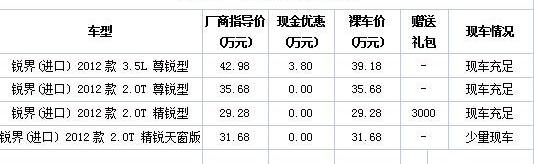 世纪,福特,锐界