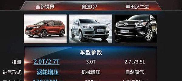 锐界,福特,奥迪,奥迪Q7,大众