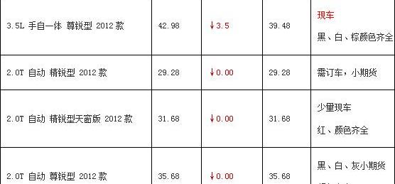 福特,世纪,锐界