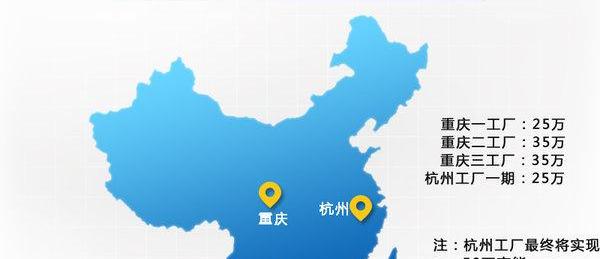 福特,锐界,长安,大众