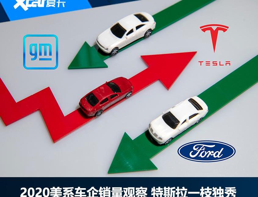 特斯拉,福特,Model 3,Model Y,凯迪拉克