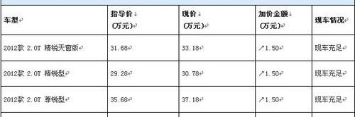 锐界,福特