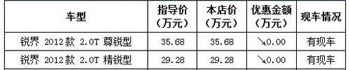 锐界,福特,蒙迪欧