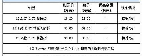 锐界,福特