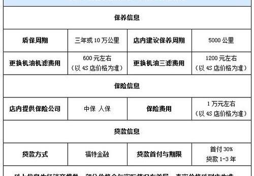 锐界,福特
