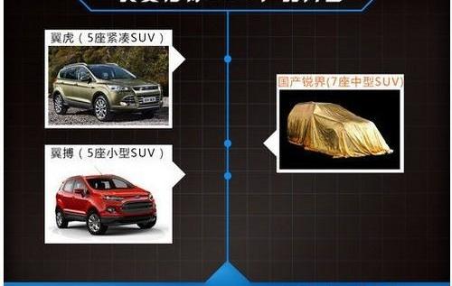 福特,长安,锐界,蒙迪欧,汉兰达