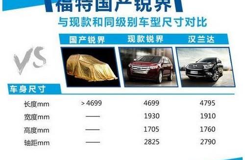 福特,长安,锐界,蒙迪欧,汉兰达