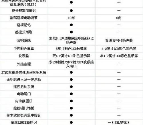 福特,锐界,福克斯,蒙迪欧