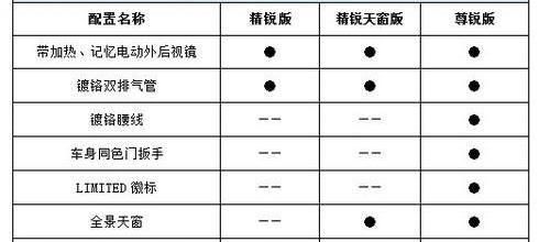 锐界,福特,蒙迪欧,777