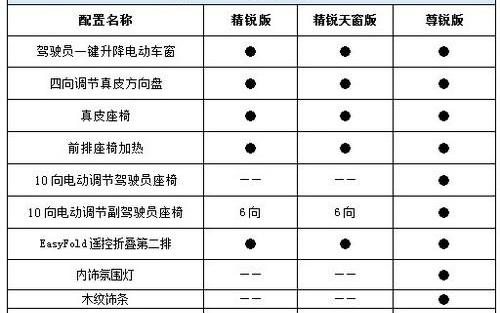 锐界,福特,蒙迪欧,777
