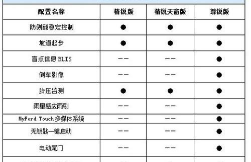 锐界,福特,蒙迪欧,777