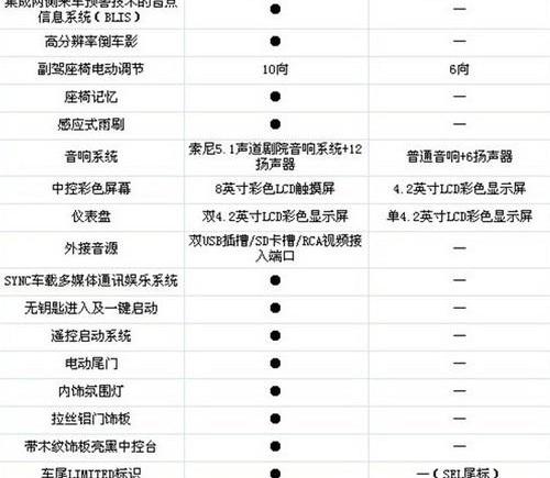 福特,锐界,福克斯,蒙迪欧,长安