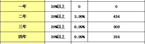 福特,锐界,丰田,别克,标致