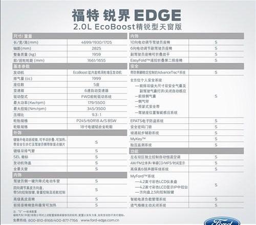 福特,锐界