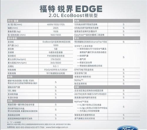 福特,锐界