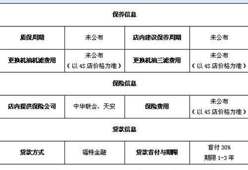 锐界,福特