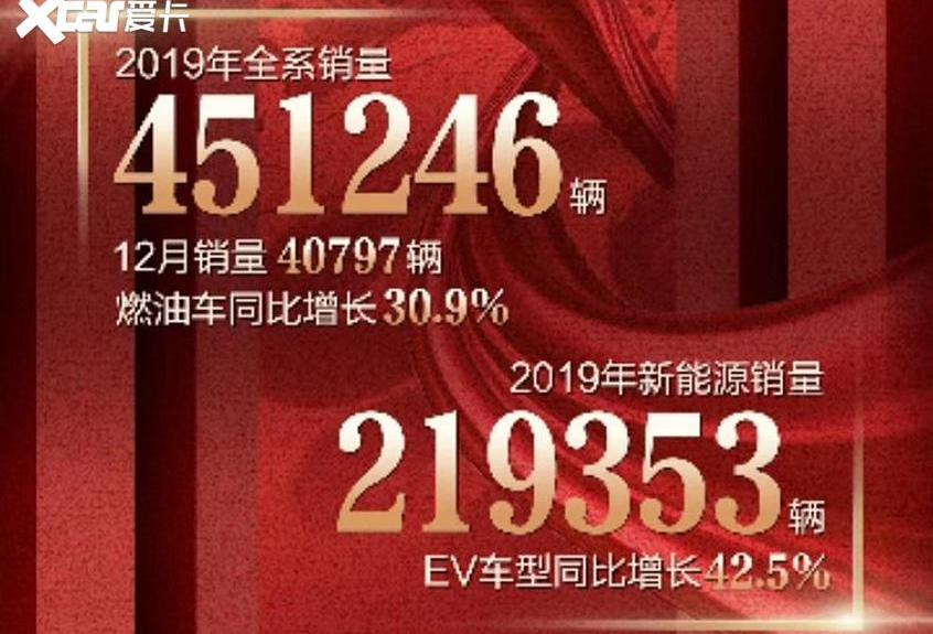 比亚迪