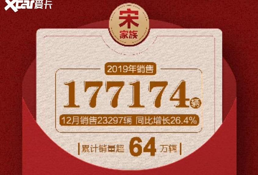 比亚迪