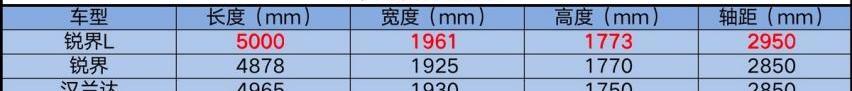锐界,锐界L,福特,汉兰达,汉