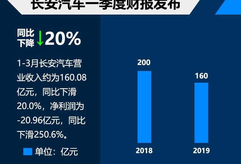 长安,福特,林肯,锐界,福睿斯