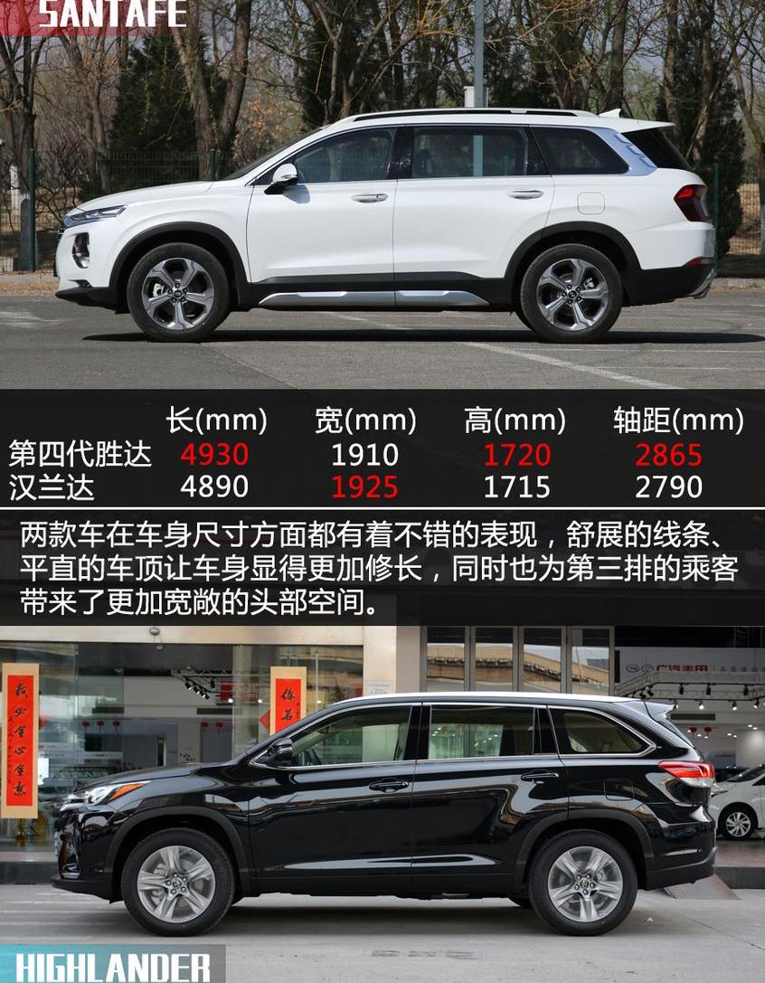 汉兰达,汉,胜达,北京,丰田