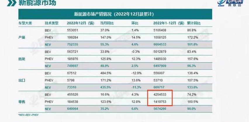福特,长安,锐界,锐界L,丰田