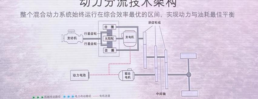 福特,长安,锐界,锐界L,丰田