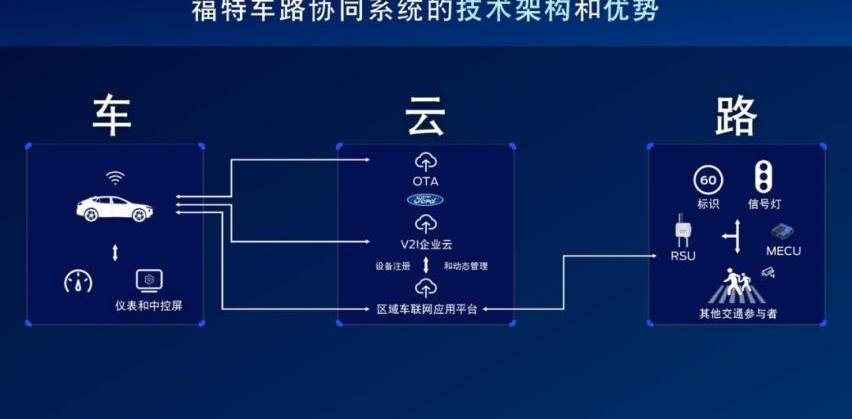 蒙迪欧,福特,Mustang,锐界,EVOS