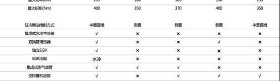 Jeep,锐界,途昂,发现,炮