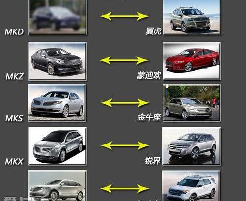 福特,林肯,锐界,蒙迪欧,探险者