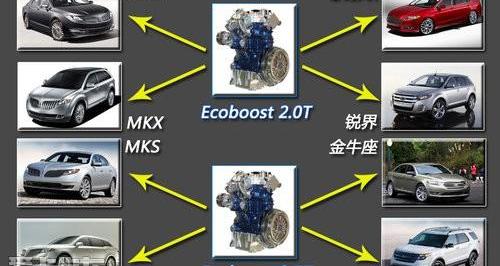 福特,林肯,锐界,蒙迪欧,探险者