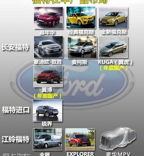 福特,江铃,奔驰,大众,丰田