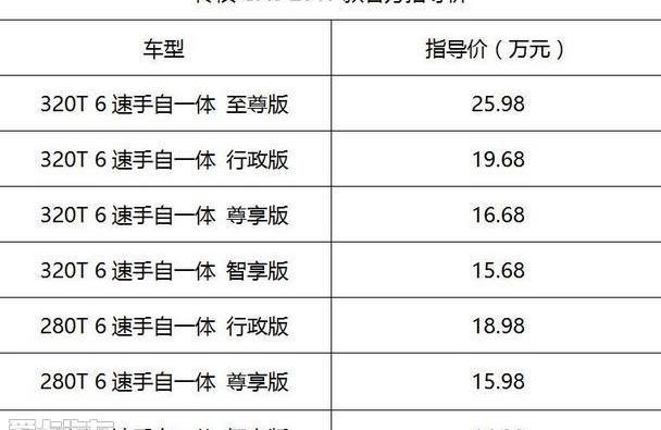 广汽传祺,传祺GA8,丰田,汉兰达,福特