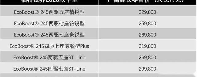 锐界,福特,长安,汉兰达,发现