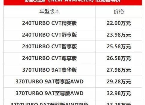 冠道,汉兰达,汉,锐界,昂科威