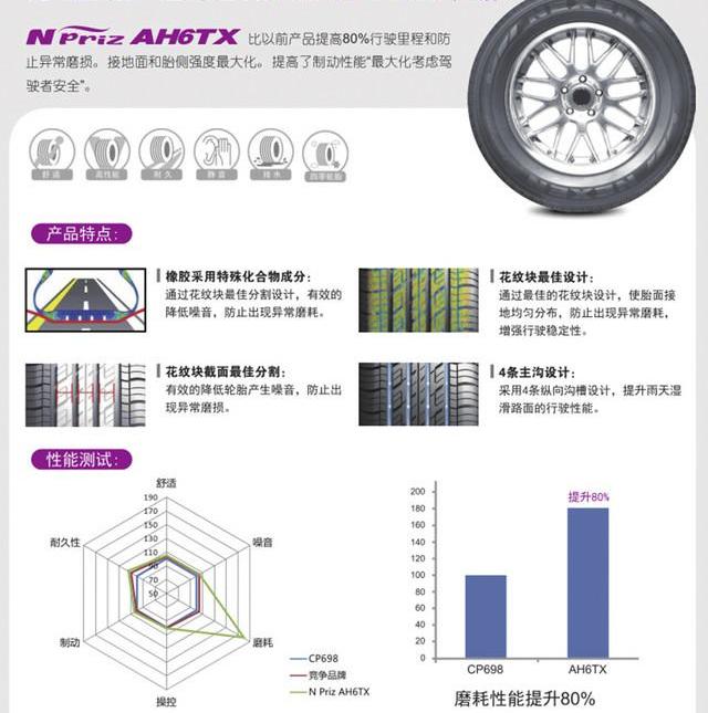 焕驰,起亚,奥迪,东风,汉