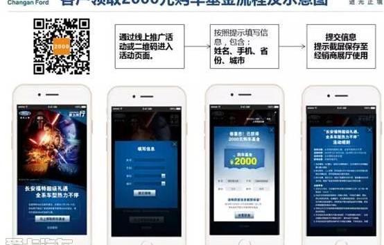 福特,长安,福克斯,锐界,福睿斯
