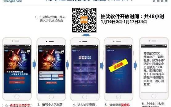 福特,长安,福克斯,锐界,福睿斯